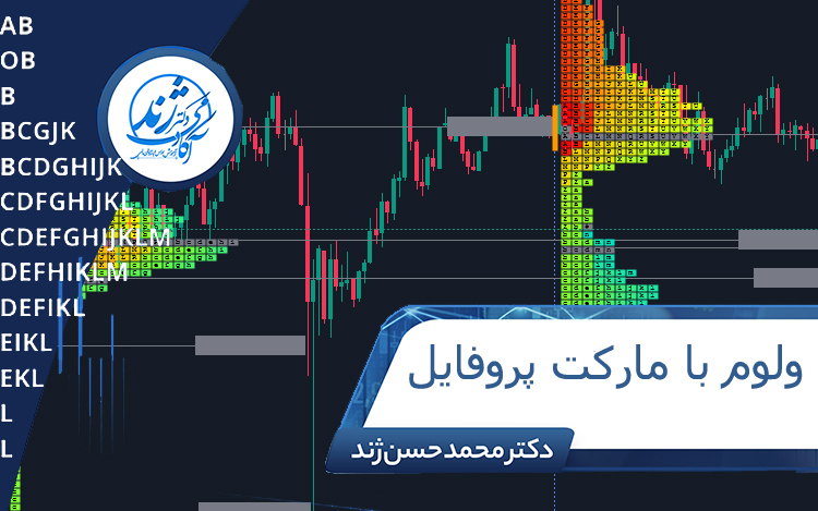 market profile